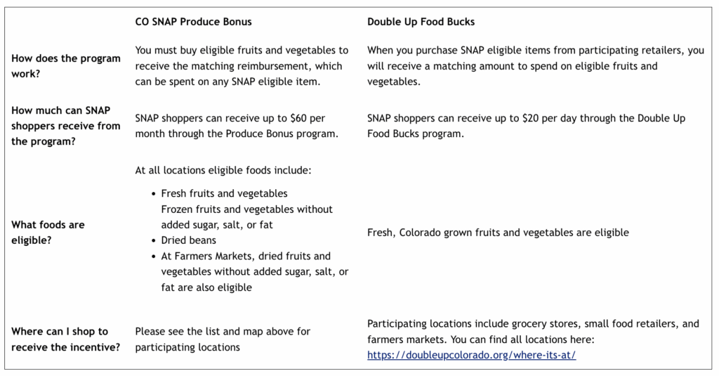 colorado snap double up bucks vs produce bucks